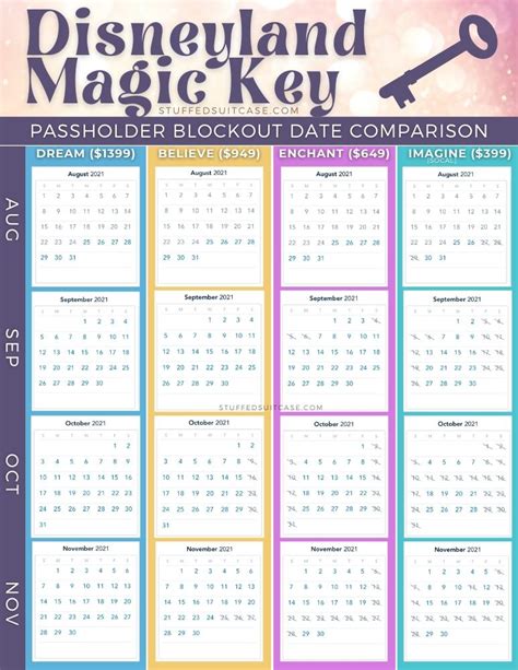 The Pros and Cons of Magic Key Blackout Dates